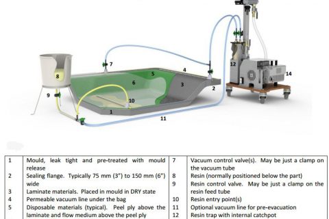 resin infusion image 2